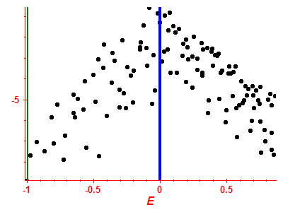 Strength function log